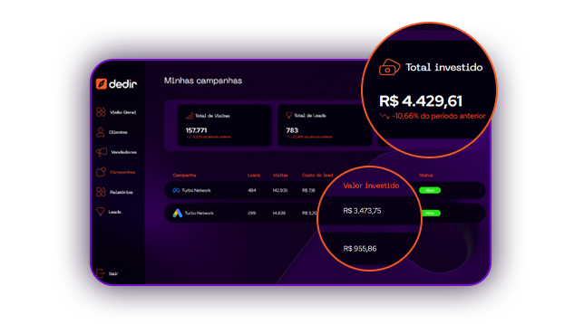 Painel de análise de investimentos